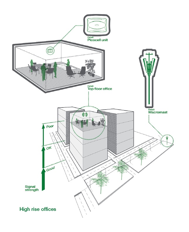 Illustration from Handbook and example of B2B technology marketing agency services
