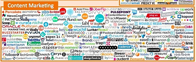 Content marketing technology landscape 2016