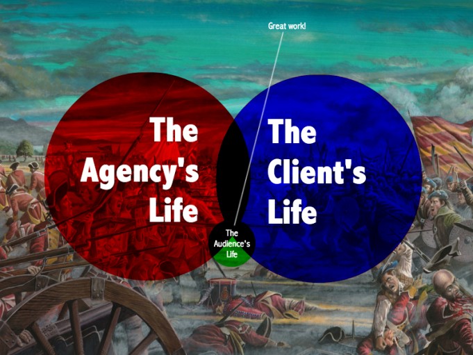 B2B Marketing Client Agency Relationship