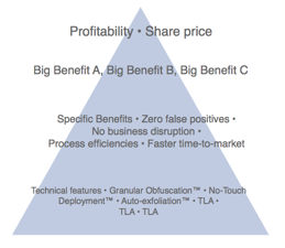 Corporate Positioning and Corporate Message Development Hierarchy 1