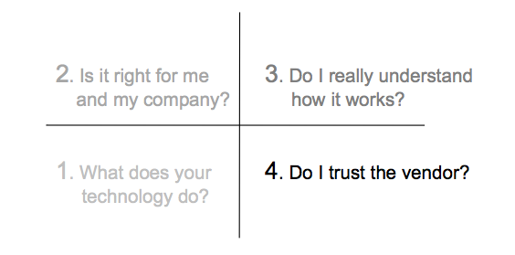 B2B sales process
