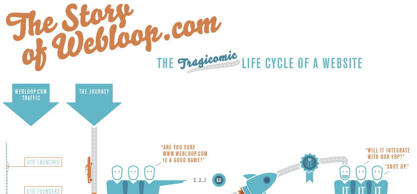 The rise and fall of a website
