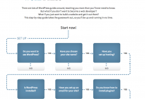 Wordpress interactive infographic 
