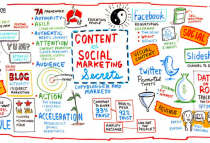 Graphic recording