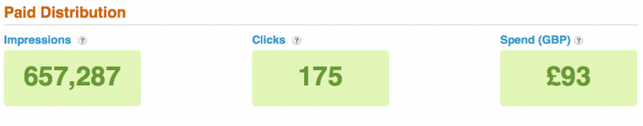 Outbrain dashboard screen shot