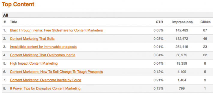Outbrain dashboard view