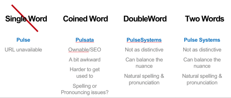 Types of company name