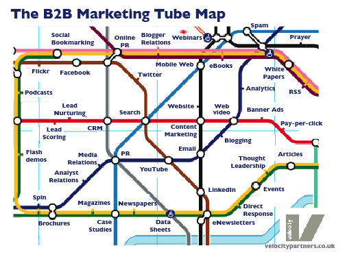 The Velocity-B2B-Marketing-Tube-Map The B2B Journey Planner