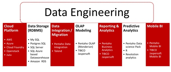 Data-Engineering